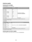 Page 50Ordering supplies
Ordering print cartridges
Lexmark Z2400 Series (except Lexmark Z2490)
ItemPart numberAverage cartridge standard page yield is up
to1
Black cartridge36A
Page yield values available at
www.lexmark.com/pageyields.
Black cartridge236
High yield black cartridge36XLA
High yield black cartridge236XL
Color cartridge37A
Color cartridge237
High yield color cartridge37XLA
High yield color cartridge237XL
Photo cartridge31Not applicable
1 Values obtained by continuous printing. Declared yield value...