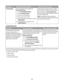 Page 9DescriptionWhere to find (North America)Where to find (rest of world)
E-mail supportFor e-mail support, visit our Web site:
www.lexmark.com.
1Click CUSTOMER SUPPORT.
2Click Technical Support.
3Select your printer family.
4Select your printer model.
5From the Support Tools section, click e-
Mail Support.
6Complete the form, and then click
Submit Request.
E-mail support varies by country or region,
and may not be available in some instances.
Visit our Web site at www.lexmark.com.
Select a country or...