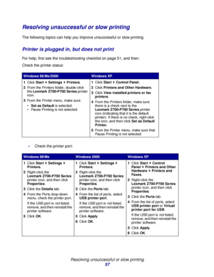 Page 57Resolving unsuccessful or slow printing
57
Resolving unsuccessful or slow printing
The following topics can help you improve unsuccessful or slow printing.
Printer is plugged in, but does not print
For help, first see the troubleshooting checklist on page 51, and then:
Check the printer status:
Check the printer port:
Windows 98/Me/2000Windows XP
1Click Start  Settings  Printers.
2From the Printers folder, double-click 
the Lexmark Z700-P700 Series printer 
icon.
3From the Printer menu, make sure:
Set...