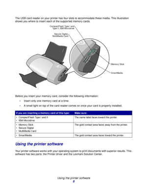 Page 8Using the printer software
8
The USB card reader on your printer has four slots to accommodate these media. This illustration 
shows you where to insert each of the supported memory cards.
Before you insert your memory card, consider the following information:
Insert only one memory card at a time.
A small light on top of the card reader comes on once your card is properly installed.
Using the printer software
Your printer software works with your operating system to print documents with superior...