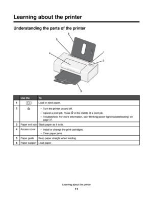 Page 11Learning about the printer
Understanding the parts of the printer
Use theTo
1Load or eject paper.
2Turn the printer on and off.
Cancel a print job. Press  in the middle of a print job.
Troubleshoot. For more information, see “Blinking power light troubleshooting” on
page 37.
3Paper exit trayStack paper as it exits.
4Access coverInstall or change the print cartridges.
Clear paper jams.
5Paper guideKeep paper straight when feeding.
6Paper supportLoad paper.
Learning about the printer
11
Downloaded From...