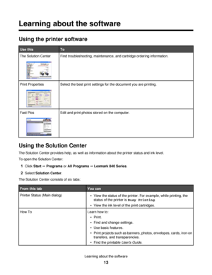 Page 13Learning about the software
Using the printer software
Use thisTo
The Solution CenterFind troubleshooting, maintenance, and cartridge ordering information.
Print PropertiesSelect the best print settings for the document you are printing.
Fast PicsEdit and print photos stored on the computer.
Using the Solution Center
The Solution Center provides help, as well as information about the printer status and ink level.
To open the Solution Center:
1Click Start Œ Programs or All Programs Œ Lexmark 840 Series....