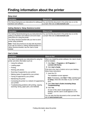 Page 7Finding information about the printer
Setup sheet
DescriptionWhere to find
The Setup sheet gives you instructions for setting up
hardware and software.You can find this document in the printer box or on the
Lexmark Web site at www.lexmark.com.
Getting Started or Setup Solutions booklet
DescriptionWhere to find
The Getting Started booklet gives you instructions for
setting up hardware and software and some basic
instructions for using the printer.
The Setup Solutions booklet tells you how to solve
printer...