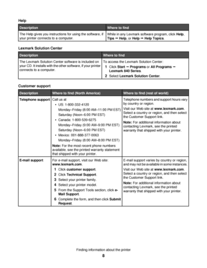 Page 8Help
DescriptionWhere to find
The Help gives you instructions for using the software, if
your printer connects to a computer.While in any Lexmark software program, click Help,
Tips Œ Help, or Help Œ Help Topics.
Lexmark Solution Center
DescriptionWhere to find
The Lexmark Solution Center software is included on
your CD. It installs with the other software, if your printer
connects to a computer.To access the Lexmark Solution Center:
1Click Start Œ Programs or All Programs Œ
Lexmark 840 Series.
2Select...