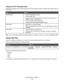 Page 15Using the Print Properties tabs
All of the print settings are on the three main tabs of the Print Properties software: Quality/Copies, Paper Setup, and
Print Layout.
TabOptions
Quality/CopiesSelect a Quality/Speed setting.
Select a Paper Type.
Customize how the printer prints several copies of a single print job:
collated, normal, or last page first.
Choose Automatic Image Sharpening.
Choose to print color images in black and white.
Paper SetupSpecify the size of paper loaded.
Select the orientation of...