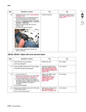 Page 1062-70Service Manual 5026 
Go Back Previous
Next
230.03, 230.05—Paper Jam error service check
81. Replace the fuser. See “Fuser removal” 
on page 4-110. 
2. Bring the printer up in Diagnostics Menu 
(turn off the printer, press and hold 
buttons 3 and 6, then turn on the printer). 
3. Navigate to SENSOR TESTS > Dynamic 
Sensors > Fuser Exit.
4. Open the front access door and top 
access cover.
5. Activate the fuser exit sensor.
6. Did the fuser exit sensor change from 
Open to Closed?Problem resolved....