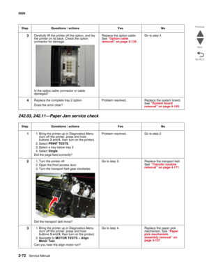 Page 1082-72Service Manual 5026 
Go Back Previous
Next
242.03, 242.11—Paper Jam service check
3Carefully lift the printer off the option, and lay 
the printer on its back. Check the option 
connector for damage.
Is the option cable connector or cable 
damaged?Replace the option cable. 
See “Option cable 
removal” on page 4-135.Go to step 4.
4Replace the complete tray 2 option.
Does the error clear?Problem resolved. Replace the system board. 
See “System board 
removal” on page 4-155.
Step Questions / actions Yes...