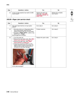 Page 1162-80Service Manual 5026 
Go Back Previous
Next
243.05—Paper Jam service check
2Is tray 3 a high-capacity input option (2,000-
sheet feeder)?Replace the HCIT top 
plate. See “Top plate 
assembly removal” on 
page 4-206.Replace the complete 
tray 3 option.
Step Questions / actions Yes No
1Has paper been fed from an input option 
before?Go to step 5. Go to step 2.
21. Bring the printer up in Diagnostics Menu 
(turn off the printer, press and hold 
buttons 3 and 6, then turn on the printer).
2. Navigate to...