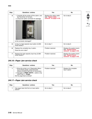 Page 1222-86Service Manual 5026 
Go Back Previous
Next
244.10—Paper Jam service check
244.17—Paper Jam service check
41. Carefully lift the printer off the option, and 
lay the printer on its back.
2. Check the option connector for damage.
Is the connector damaged?Replace the option cable. 
See “Option cable 
removal” on page 4-135. Go to step 5.
5Is tray 4 a high-capacity input option (2,000-
sheet feeder)?Go to step 7. Go to step 6.
6Replace the complete tray 4 option.
Does the error clear?Problem resolved....