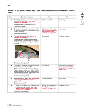 Page 1402-104Service Manual 5026 
Go Back Previous
Next
920.11—POST (power-on self test)—Two toner sensors not connected error service 
check
Step Questions / actions Yes No
1Turn the printer off, and then remove the rear 
frame cover. See “Rear frame cover 
removal” on page 4-47. 
Reseat the cable in connector JHVPS1.
Does the error clear?Problem resolved. Go to step 2.
2Check the HVPS cable in connector JHVPS1 
for pinch points and any other damage to the 
cable or connector.
Is the cable damaged?Replace the...