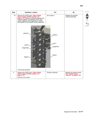 Page 153Diagnostic information2-117
 5026
Go Back Previous
Next
4Remove the HVPS. See “High-voltage 
power supply (HVPS) removal” on 
page 4-115. Check for continuity between the 
contacts (yellow1 and yellow2, cyan1 and 
cyan2, magenta1 and magenta2, or black1 
and black2) on the transfer contact assembly. Go to step 4. Replace the transfer 
contact assembly.
Is continuity present?
4 Replace the HVPS. See “High-voltage 
power supply (HVPS) removal” on 
page 4-115. 
Does the error clear?Problem resolved. Replace...