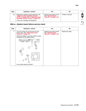 Page 155Diagnostic information2-119
 5026
Go Back Previous
Next956.xx—System board failure service check
6Replace the operator panel assembly. See 
“Operator panel assembly removal 
(C746)” on page 4-34 or “Operator panel 
assembly removal (C748)” on page 4-37.
Is the error message still displayed?Replace the system board. 
See “System board 
removal” on page 4-155. Problem resolved.
Step Questions / actions Yes No
1Turn the printer off, and remove the rear 
frame cover. See “Rear frame cover 
removal” on page...