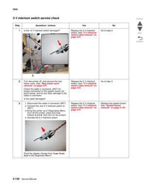 Page 1562-120Service Manual 5026 
Go Back Previous
Next
5 V interlock switch service check
Step Questions / actions Yes No
1Is the +5 V interlock switch damaged? Replace the 5 V interlock 
switch. See “5 V interlock 
switch cable removal” on 
page 4-61.Go to step 2.
2Turn the printer off, and remove the rear 
frame cover. See “Rear frame cover 
removal” on page 4-47.
Check the cable in connector JINT1 for 
proper connection to the system board, for 
pinch points, and for any other damage to the 
cable or...