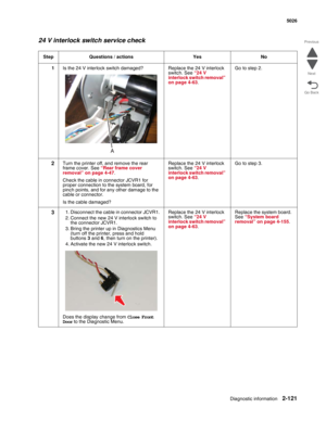 Page 157Diagnostic information2-121
 5026
Go Back Previous
Next
24 V interlock switch service check
Step Questions / actions Yes No
1Is the 24 V interlock switch damaged? Replace the 24 V interlock 
switch. See “24 V 
interlock switch removal” 
on page 4-63.Go to step 2.
2Turn the printer off, and remove the rear 
frame cover. See “Rear frame cover 
removal” on page 4-47.
Check the cable in connector JCVR1 for 
proper connection to the system board, for 
pinch points, and for any other damage to the 
cable or...