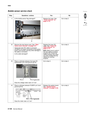 Page 1582-122Service Manual 5026 
Go Back Previous
Next
Bubble sensor service check
Step Questions / actions Yes No
1Is the bubble sensor flag damaged? Replace the fuser. See 
“Fuser removal” on 
page 4-110.Go to step 2.
2Remove the rear frame cover. See “Rear 
frame cover removal” on page 4-47.
Check the fuser DC cable in connector 
JFUSER1 for proper connection to the system 
board, pinch points, and any other damage to 
the cable or connector.
Is the cable damaged?Replace the fuser DC 
cable. See “Fuser DC...