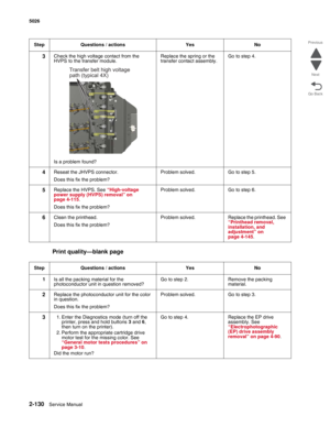 Page 1662-130Service Manual 5026 
Go Back Previous
Next
Print quality—blank page
3Check the high voltage contact from the 
HVPS to the transfer module.
Is a problem found?Replace the spring or the 
transfer contact assembly. Go to step 4.
4Reseat the JHVPS connector.
Does this fix the problem?Problem solved. Go to step 5.
5Replace the HVPS. See “High-voltage 
power supply (HVPS) removal” on 
page 4-115.
Does this fix the problem?Problem solved. Go to step 6.
6Clean the printhead.
Does this fix the...