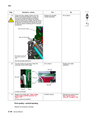 Page 1702-134Service Manual 5026 
Go Back Previous
Next
Print quality—vertical banding
Replace the developer cartridge.
2Check the high voltage contact from the 
HVPS to the photoconductor charge roll. 
Ensure the contact springs are properly 
mounted and that the charge roll contact 
spring is making good contact with the HPVS 
spring that runs through the left printer frame 
to view the proper mounting and for removal 
procedures.
Are the spring(s) defective?Replace the transfer 
contact assembly.Go to step...