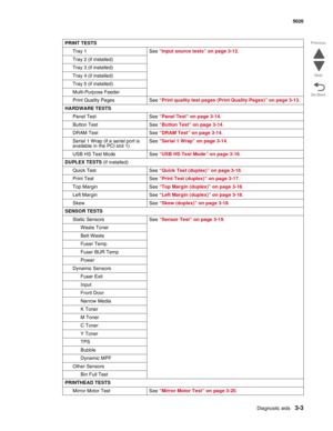 Page 175Diagnostic aids3-3
 5026
Go Back Previous
Next
PRINT TESTS
Tray 1 See “Input source tests” on page 3-12.
Tray 2 (if installed)
Tray 3 (if installed)
Tray 4 (if installed)
Tray 5 (if installed)
Multi-Purpose Feeder
Print Quality Pages See “Print quality test pages (Print Quality Pages)” on page 3-13.
HARDWARE TESTS
Panel Test See “Panel Test” on page 3-14.
Button Test See “Button Test” on page 3-14.
DRAM Test See “DRAM Test” on page 3-14.
Serial 1 Wrap (if a serial port is 
available in the PCI slot 1)See...