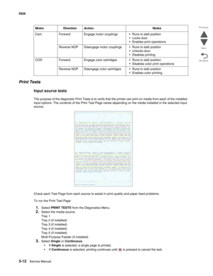 Page 1843-12Service Manual 5026 
Go Back Previous
Next
Print Tests
Input source tests
The purpose of the diagnostic Print Tests is to verify that the printer can print on media from each of the installed 
input options. The contents of the Print Test Page varies depending on the media installed in the selected input 
source.
Check each Test Page from each source to assist in print quality and paper feed problems.
To run the Print Test Page:
1.Select PRINT TESTS from the Diagnostics Menu.
2.Select the media...