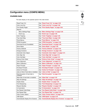 Page 199Diagnostic aids3-27
 5026
Go Back Previous
Next
Configuration menu (CONFIG MENU)
Available tests
The tests display on the operator panel in the order shown. 
Reset Fuser Cnt See “Reset Fuser Cnt” on page 3-28. 
Color Lock Out  See “Color Lock Out” on page 3-28.
Print Quality Pages See “Print Quality Pages” on page 3-28. 
Reports
Menu Settings Page See “Menu Settings Page” on page 3-29.
Event Log See “Event Log” on page 3-29.
Color Trapping See “Color Trapping” on page 3-29. 
Tray Insert Msg See “Tray...