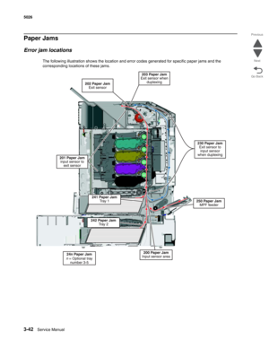Page 2143-42Service Manual 5026 
Go Back Previous
Next
Paper Jams
Error jam locations
The following illustration shows the location and error codes generated for specific paper jams and the 
corresponding locations of these jams. 