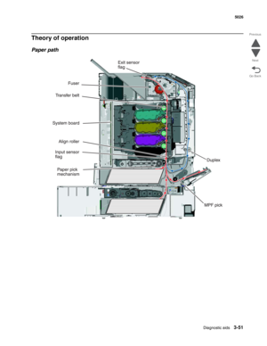 Page 223Diagnostic aids3-51
 5026
Go Back Previous
Next
Theory of operation
Paper path 