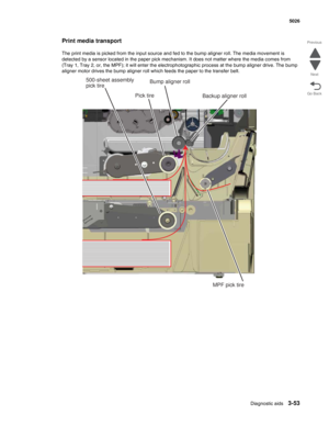 Page 225Diagnostic aids3-53
 5026
Go Back Previous
Next
Print media transport
The print media is picked from the input source and fed to the bump aligner roll. The media movement is 
detected by a sensor located in the paper pick mechanism. It does not matter where the media comes from 
(Tray 1, Tray 2, or, the MPF); it will enter the electrophotographic process at the bump aligner drive. The bump 
aligner motor drives the bump aligner roll which feeds the paper to the transfer belt. 
500-sheet assembly
pick...