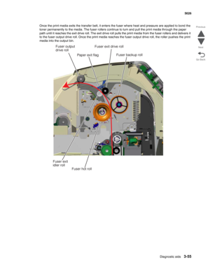 Page 227Diagnostic aids3-55
 5026
Go Back Previous
Next
Once the print media exits the transfer belt, it enters the fuser where heat and pressure are applied to bond the 
toner permanently to the media. The fuser rollers continue to turn and pull the print media through the paper 
path until it reaches the exit drive roll. The exit drive roll pulls the print media from the fuser rollers and delivers it 
to the fuser output drive roll. Once the print media reaches the fuser output drive roll, the roller pushes...