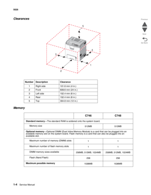 Page 241-4Service Manual 5026 
Go Back Previous
Next
Clearances
Memory
Number Description Clearance
1 Right side 101.6 mm (4 in.)
2 Front 609.6 mm (24 in.)
3 Left side 152.4 mm (6 in.)
4 Rear 152.4 mm (6 in.)
5 Top 304.8 mm (12 in.)
C746 C748
Standard memory—The standard RAM is soldered onto the system board.
Memory size
512MB 512MB
Optional memory—Optional DIMM (Dual Inline Memory Module) is a card that can be plugged into an 
available memory slot on the system board. Flash memory is a card that can also be...