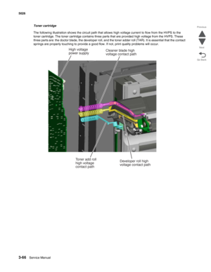 Page 2383-66Service Manual 5026 
Go Back Previous
Next
Toner cartridge
The following illustration shows the circuit path that allows high voltage current to flow from the HVPS to the 
toner cartridge. The toner cartridge contains three parts that are provided high voltage from the HVPS. These 
three parts are: the doctor blade, the developer roll, and the toner adder roll (TAR). It is essential that the contact 
springs are properly touching to provide a good flow. If not, print quality problems will occur....