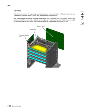 Page 2403-68Service Manual 5026 
Go Back Previous
Next
Exposing
The main components in the exposure process are the system card, the printhead and the photoconductor unit. 
The following illustration depicts a typical data path for a single color exposure.
Data is received from a computer into a port on the system card. The system cards RIP function converts this 
data into raster information which is fed to the printhead along with other control data. The data is converted by 
the printhead laser into light...