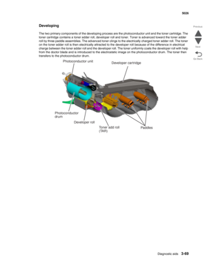 Page 241Diagnostic aids3-69
 5026
Go Back Previous
Next
Developing
The two primary components of the developing process are the photoconductor unit and the toner cartridge. The 
toner cartridge contains a toner adder roll, developer roll and toner. Toner is advanced toward the toner adder 
roll by three paddle assemblies. The advanced toner clings to the electrically charged toner adder roll. The toner 
on the toner adder roll is then electrically attracted to the developer roll because of the difference in...