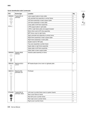 Page 2504-4Service Manual 5026 
Go Back Previous
Next
18B0832
(Cont.)Taptite M3 L6 
panheadLaser support plate to lower plate 2
Left camshaft lock assembly to printer frame 2
Left frame assembly to laser support plate 2
Left frame assembly to lower plate 4
Lower plate to left frame assembly 2
LVPS support plate to right plate 4
LVPS to right frame plate and support bracket 5
Motor driver card to EP drive assembly 2
MPF driver cover to right frame 3
Right camshaft lock assembly to printer frame 2
Right frame...