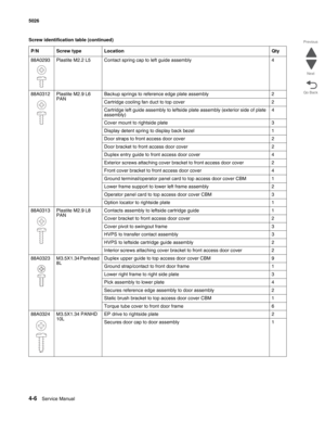 Page 2524-6Service Manual 5026 
Go Back Previous
Next
88A0293 Plastite M2.2 L5 Contact spring cap to left guide assembly 4
88A0312 Plastite M2.9 L6 
PANBackup springs to reference edge plate assembly 2
Cartridge cooling fan duct to top cover 2
Cartridge left guide assembly to leftside plate assembly (exterior side of plate 
assembly)4
Cover mount to rightside plate 3
Display detent spring to display back bezel 1
Door straps to front access door cover 2
Door bracket to front access door cover 2
Duplex entry guide...
