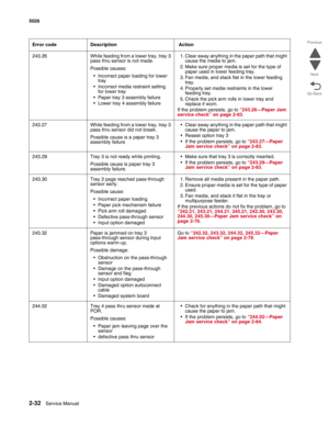 Page 682-32Service Manual 5026 
Go Back Previous
Next
243.26 While feeding from a lower tray, tray 3 
pass thru sensor is not made.
Possible causes:
• Incorrect paper loading for lower 
tray
• Incorrect media restraint setting 
for lower tray
• Paper tray 3 assembly failure
• Lower tray 4 assembly failure1. Clear away anything in the paper path that might 
cause the media to jam.
2. Make sure proper media is set for the type of 
paper used in lower feeding tray.
3. Fan media, and stack flat in the lower feeding...