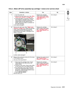 Page 87Diagnostic information2-51
 5026
Go Back Previous
Next
143.xx—Motor (EP drive assembly top cartridge 1 motor) error service check
Step Questions / actions Yes No
11. Turn the printer off.
2. Remove the rear frame cover. See “Rear 
frame cover removal” on page 4-47.
3. Check the cable in connector JCARTP1 
and JCARTS1 (cartridge motor 1/fuser 
motor cable) for proper connection to the 
system board, for the cable for pinch 
points, and for the cable or connector for 
any other damage.
Is the cable...