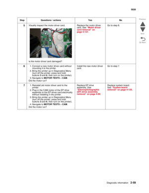 Page 95Diagnostic information2-59
 5026
Go Back Previous
Next
5Visually inspect the motor driver card.
Is the motor driver card damaged?Replace the motor driver 
card. See “Motor driver 
card removal” on 
page 4-121.Go to step 6. 
61. Connect a new motor driver card without 
mounting it to the printer.
2. Bring the printer up in Diagnostics Menu 
(turn off the printer, press and hold 
buttons 3 and 6, then turn on the printer).
3. Navigate to MOTOR TESTS > CAM.
Did the motor run?Install the new motor driver...