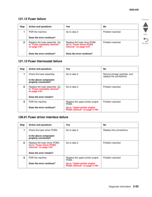 Page 103Diagnostic information 2-53
  5058-030
Go Back Previous
Next
121.12 Fuser failure
121.13 Fuser thermostat failure 
126.01 Fuser driver interface failure
StepAction and questionsYesNo
1POR the machine.
 Does the error continue?
Go to step 2.Problem resolved
2Replace the fuser assembly. Go 
to “Fuser assembly removal” on page 4-81.
Does the error continue?
Replace the fuser drive PCBA. 
Go to “Fuser driver PCBA removal” on page 4-87.
Does the error continue?
Problem resolved
StepAction and questionsYesNo...