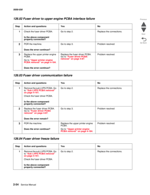 Page 1042-54  Service Manual 5058-030  
Go Back Previous
Next
126.02 Fuser driver to upper engine PCBA interface failure
126.03 Fuser driver communication failure
126.04 Fuser driver freeze failure
StepAction and questionsYesNo
1Check the fuser driver PCBA.
 Is the above component 
properly connected?
Go to step 2.Replace the connections.
2POR the machine.
 Does the error continue?
Go to step 3.Problem resolved
3Replace the upper printer engine 
PCBA.
Go to “Upper printer engine PCBA removal” on page 4-184....