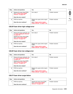 Page 105Diagnostic information 2-55
  5058-030
Go Back Previous
Next
126.05 Fuser driver high voltage error
126.06 Fuser driver low voltage error
126.07 Fuser driver surge failure
2Replace the fuser driver PCBA. 
Go to “Fuser driver PCBA removal” on page 4-87.
 Does the error remain?
Go to step 3.Problem resolved
3POR the machine.
 Does the error continue?
Replace the upper printer engine 
PCBA.
Go to “Upper printer engine PCBA removal” on page 4-184.
Problem resolved
StepAction and questionsYesNo
1Remove the...