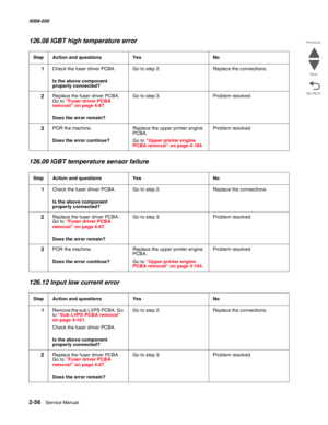 Page 1062-56  Service Manual 5058-030  
Go Back Previous
Next
126.08 IGBT high temperature error
126.09 IGBT temperature sensor failure
126.12 Input low current error
StepAction and questionsYesNo
1Check the fuser driver PCBA.
 Is the above component 
properly connected?
Go to step 2.Replace the connections.
2Replace the fuser driver PCBA. 
Go to “Fuser driver PCBA removal” on page 4-87.
 Does the error remain?
Go to step 3.Problem resolved
3POR the machine.
 Does the error continue?
Replace the upper printer...