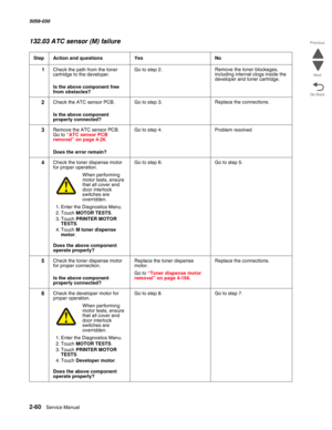 Page 1102-60  Service Manual 5058-030  
Go Back Previous
Next
132.03 ATC sensor (M) failure
StepAction and questionsYesNo
1Check the path from the toner 
cartridge to the developer.
 Is the above component free 
from obstacles?
Go to step 2.Remove the toner blockages, 
including internal clogs inside the 
developer and toner cartridge.
2Check the ATC sensor PCB.
 Is the above component 
properly connected?
Go to step 3.Replace the connections.
3Remove the ATC sensor PCB. 
Go to “ATC sensor PCB removal” on page...