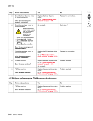 Page 1122-62  Service Manual 5058-030  
Go Back Previous
Next
137.01 Upper printer engine PCBA communication error
5Check the toner dispense motor 
for proper connection.
 Is the above component 
properly connected?
Replace the toner dispense 
motor. 
Go to “Toner dispense motor removal” on page 4-166.
Replace the connections.
6Check the developer motor for 
proper operation.
When performing motor tests, ensure 
that all cover and 
door interlock 
switches are 
overridden.
1. Enter the Diagnostics Menu.
2. Touch...