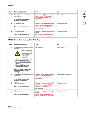 Page 1142-64  Service Manual 5058-030  
Go Back Previous
Next
141.02 Drum drive motor (Y/M/C) failure
2Check the drum motor for proper 
connection.
 Is the above component 
properly connected?
Replace the PC/developer drive 
motor. Go to “PC/developer drive motor removal” on page 4-135.
Replace the connections.
3POR the machine.
 Does the error continue?
Replace the lower engine PCBA.
Go to “Lower engine PCBA removal” on page 4-101.
Go to step 4.
Problem resolved
4POR the machine.
 Does the error continue?...