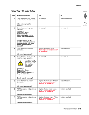 Page 115Diagnostic information 2-65
  5058-030
Go Back Previous
Next
146.xx Tray 1 lift motor failure
StepAction and questionsYesNo
1Check the sensor (tray 1 media 
level) on the tray 1 media feeder.
Is the sensor properly 
attached?
Go to step 2.Reattach the sensor.
2Check the sensor for proper 
operation. 
Navigate to: Diagnostics Menu > 
SENSOR TESTS >  PRINTER SENSOR TESTS > Sensor (tray 1 media level)
Does the display on the 
operator panel change every 
time the sensing area of the 
sensor is interrupted...