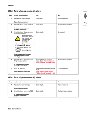 Page 1202-70  Service Manual 5058-030  
Go Back Previous
Next
156.01 Toner dispense motor (C) failure
157.01 Toner dispense motor (M) failure
StepAction and questionsYesNo
1Replace the toner cartridge.
 Does the error remain?
Go to step 2.Problem resolved
2Check the toner smart chip PCB.
 Is the above component 
properly connected?
Go to step 3.Replace the connections.
3Check the toner dispense motor 
for proper operation.
When performing motor tests, ensure 
that all cover and 
door interlock 
switches are...