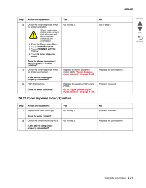 Page 121Diagnostic information 2-71
  5058-030
Go Back Previous
Next
158.01 Toner dispense motor (Y) failure
3Check the toner dispense motor 
for proper operation.
When performing motor tests, ensure 
that all cover and 
door interlock 
switches are 
overridden.
1. Enter the Diagnostics Menu.
2. Touch MOTOR TESTS.
3. Touch PRINTER MOTOR 
TESTS.
4. Touch M toner dispense 
motor.
 Does the above component 
operate properly (motor 
rotating)?
Go to step 5.Go to step 4.
4Check the toner dispense motor 
for proper...