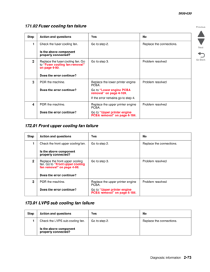 Page 123Diagnostic information 2-73
  5058-030
Go Back Previous
Next
171.02 Fuser cooling fan failure
172.01 Front upper cooling fan failure
173.01 LVPS sub cooling fan failure 
StepAction and questionsYesNo
1Check the fuser cooling fan.
 Is the above component 
properly connected?
Go to step 2.Replace the connections.
2Replace the fuser cooling fan. Go 
to “Fuser cooling fan removal” on page 4-90.
 Does the error continue?
Go to step 3.Problem resolved
3POR the machine.
 Does the error continue?
Replace the...