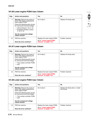 Page 1282-78  Service Manual 5058-030  
Go Back Previous
Next
191.06 Lower engine PCBA fuse 2 blown
191.07 Lower engine PCBA fuse 3 blown
191.08 Lower engine PCBA fuse 4 blown
StepAction and questionsYesNo
1Warning: Remove the cause of 
blown fuse before replacing the 
lower engine PCBA.
Check the following parts circuits 
for overcurrent and overvoltage.
• LED printhead (Y, M, C, K) 
• Printhead interface contact 
(Y, M, C, K) 
 Are the current and voltage 
values normal?
Go to step 2.Replace the faulty parts....