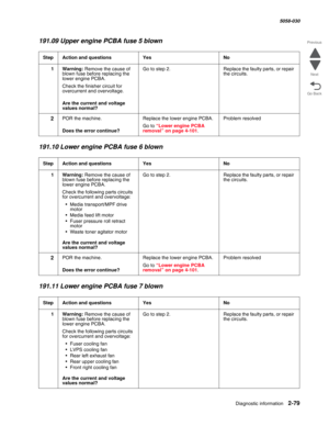 Page 129Diagnostic information 2-79
  5058-030
Go Back Previous
Next
191.09 Upper engine PCBA fuse 5 blown
191.10 Lower engine PCBA fuse 6 blown
191.11 Lower engine PCBA fuse 7 blown
StepAction and questionsYesNo
1Warning: Remove the cause of 
blown fuse before replacing the 
lower engine PCBA.
Check the finisher circuit for 
overcurrent and overvoltage.
 Are the current and voltage 
values normal?
Go to step 2.Replace the faulty parts, or repair 
the circuits.
2POR the machine.
 Does the error continue?
Replace...